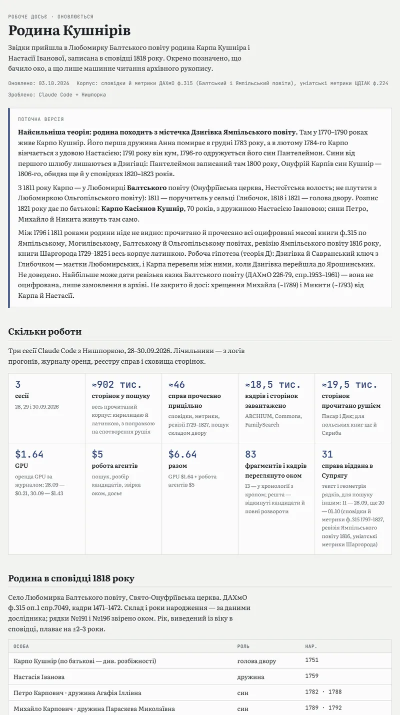 Pierwsza strona dossier „Rodzina Kushnirów”: aktualna wersja, ile pracy, skład rodziny w 1818 roku